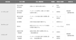 英検2級試験概要