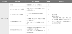 英検2級２次試験概要